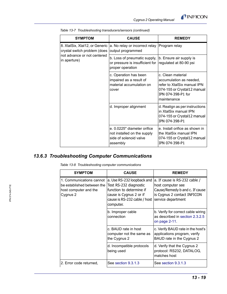 3 troubleshooting computer communications | INFICON Cygnus 2 Thin Film Deposition Controller User Manual | Page 235 / 274