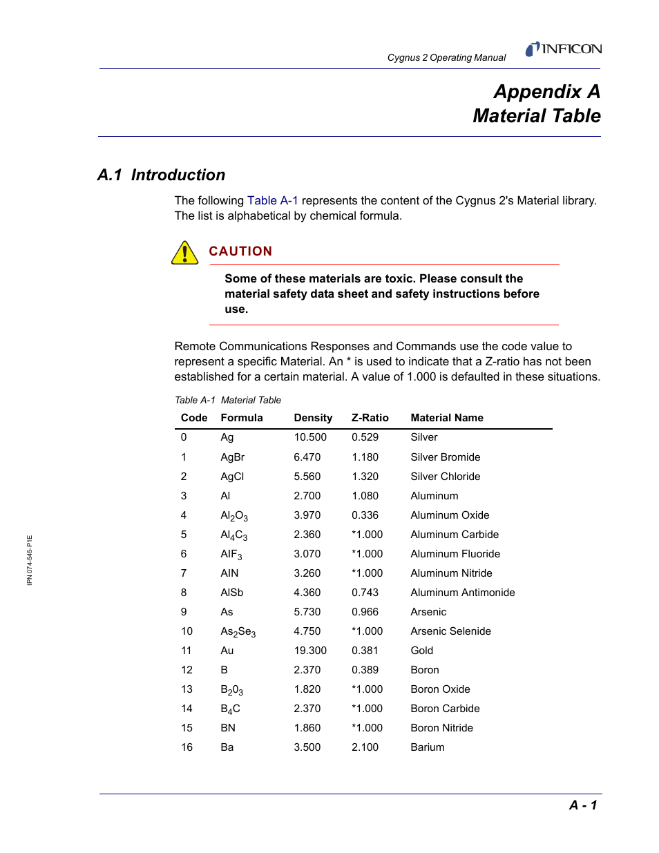 Appendix a material table, A.1 introduction, Appendix a | INFICON Cygnus 2 Thin Film Deposition Controller User Manual | Page 263 / 274