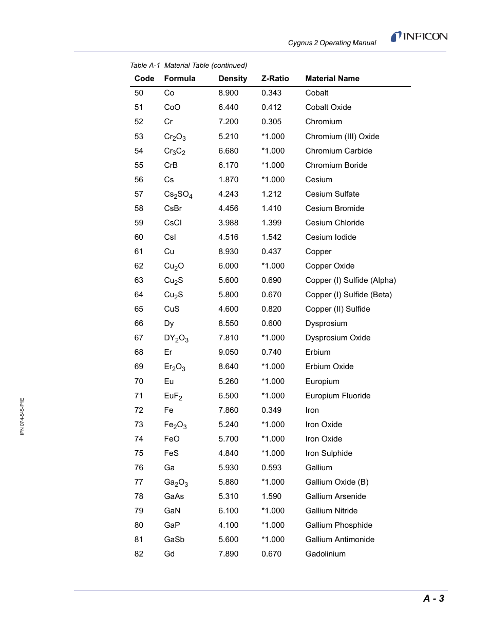 A - 3 | INFICON Cygnus 2 Thin Film Deposition Controller User Manual | Page 265 / 274