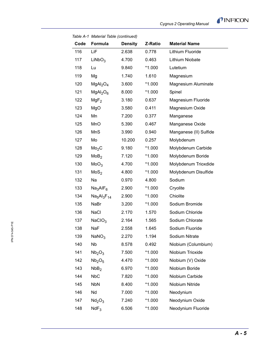 A - 5 | INFICON Cygnus 2 Thin Film Deposition Controller User Manual | Page 267 / 274