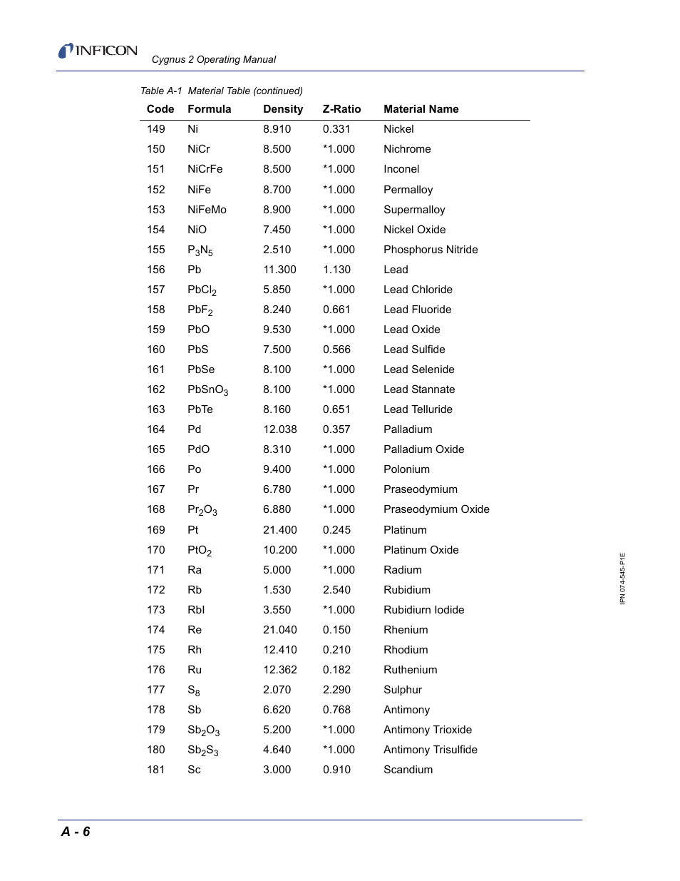 INFICON Cygnus 2 Thin Film Deposition Controller User Manual | Page 268 / 274