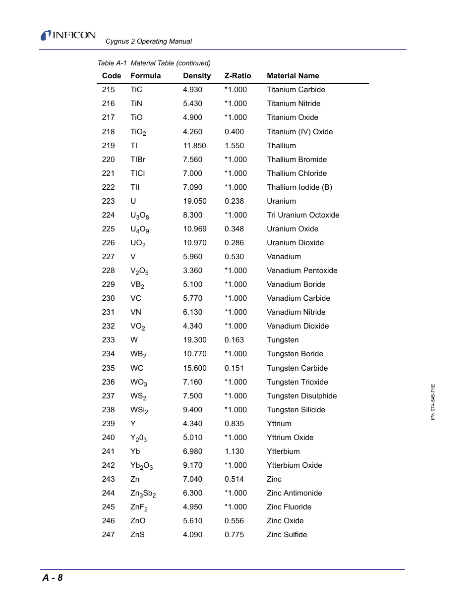 A - 8 | INFICON Cygnus 2 Thin Film Deposition Controller User Manual | Page 270 / 274