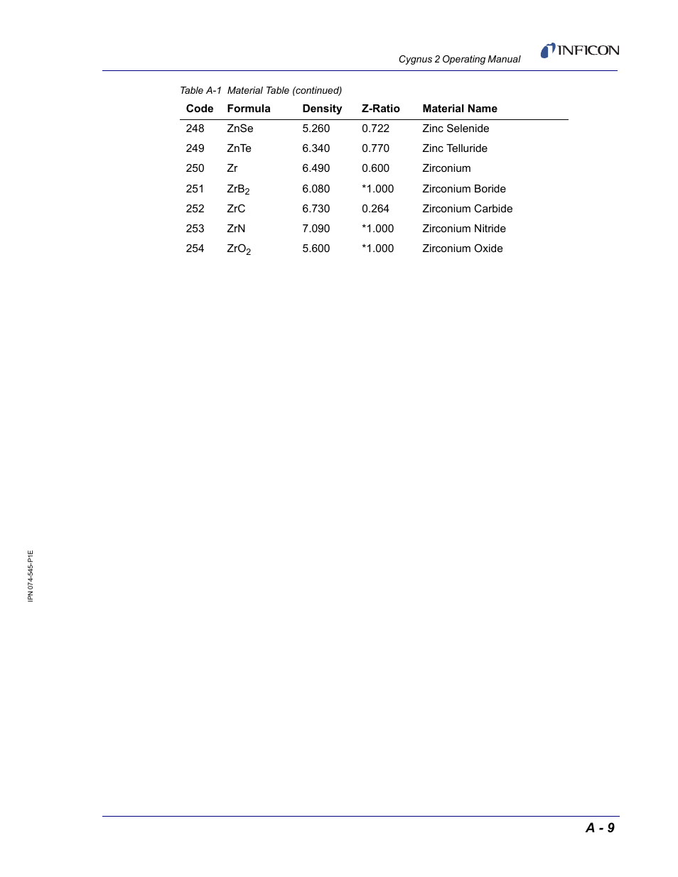A - 9 | INFICON Cygnus 2 Thin Film Deposition Controller User Manual | Page 271 / 274