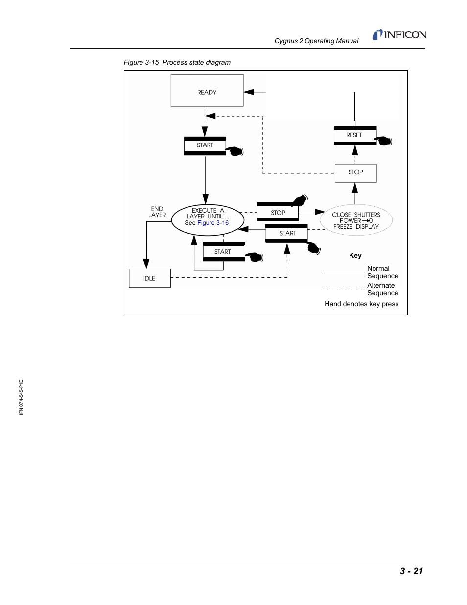 INFICON Cygnus 2 Thin Film Deposition Controller User Manual | Page 71 / 274