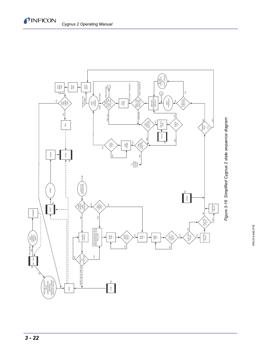 INFICON Cygnus 2 Thin Film Deposition Controller User Manual | Page 72 / 274