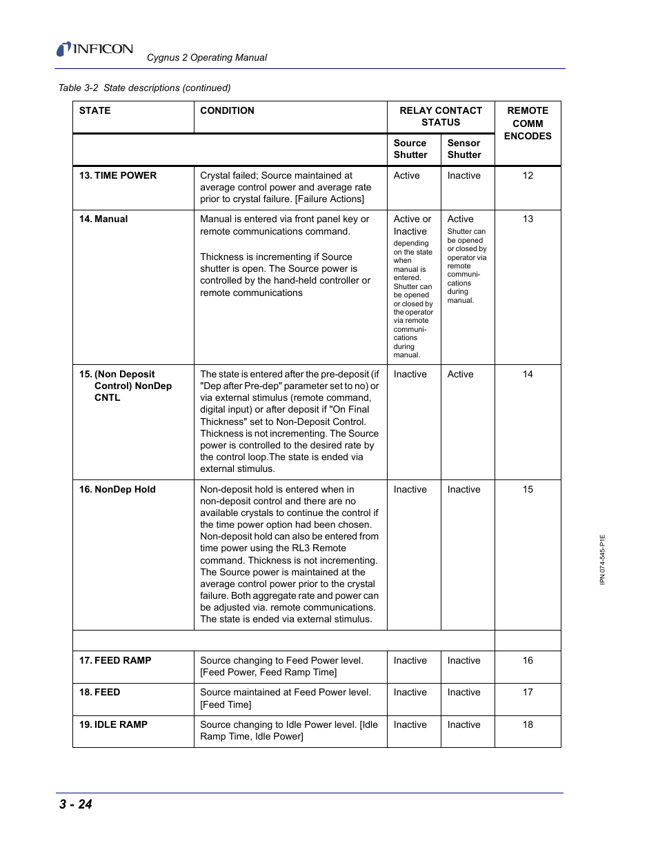 INFICON Cygnus 2 Thin Film Deposition Controller User Manual | Page 74 / 274