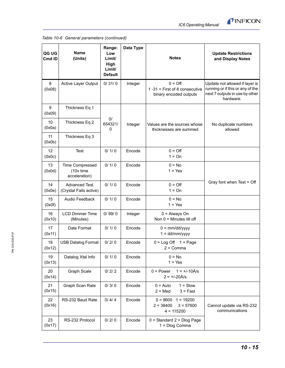 INFICON IC6 Thin Film Deposition Controller User Manual | Page 185 / 332