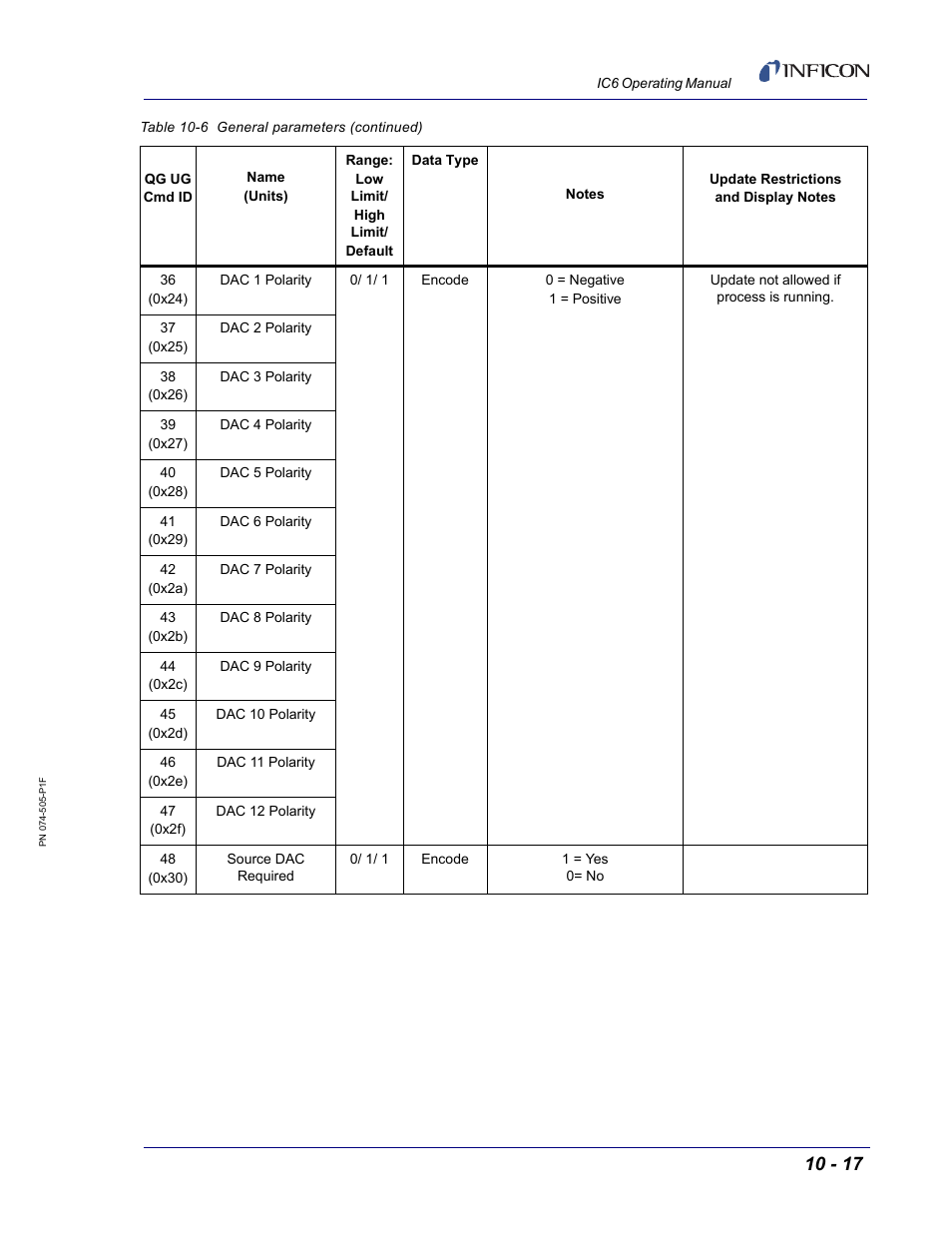 INFICON IC6 Thin Film Deposition Controller User Manual | Page 187 / 332