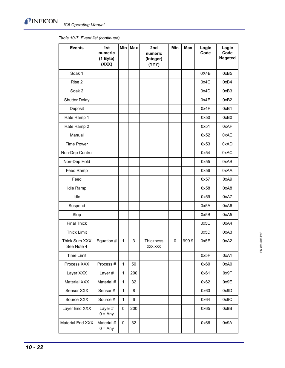 INFICON IC6 Thin Film Deposition Controller User Manual | Page 192 / 332