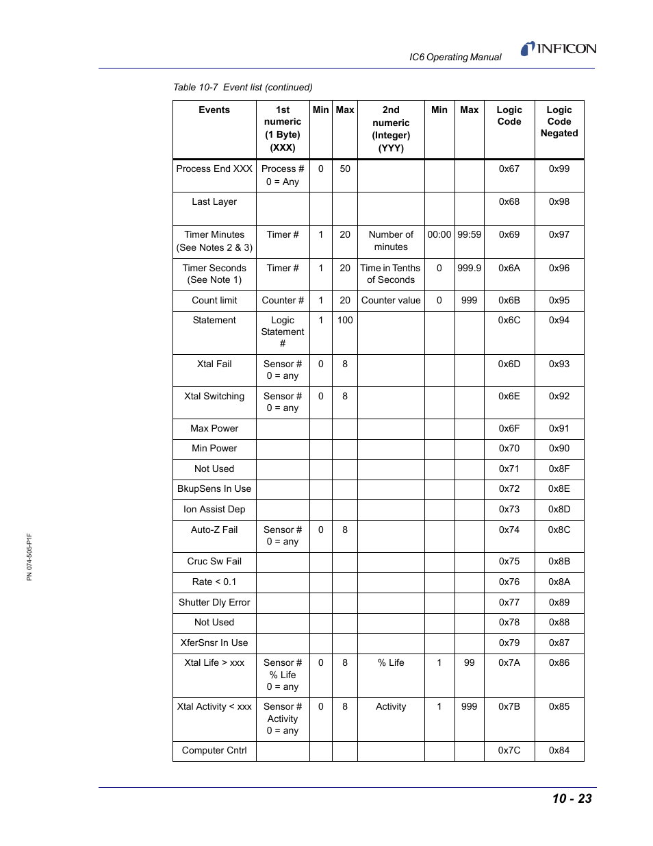 INFICON IC6 Thin Film Deposition Controller User Manual | Page 193 / 332