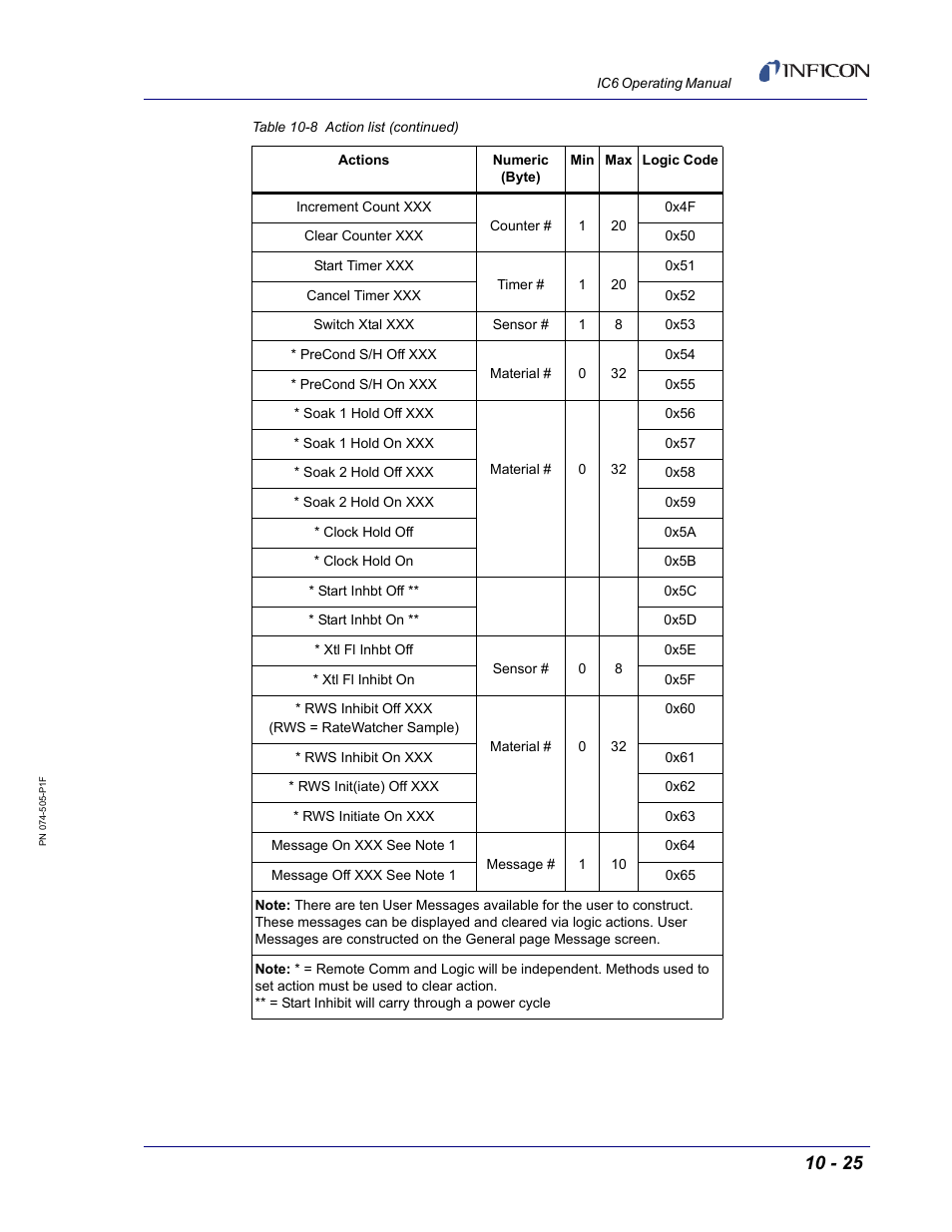 INFICON IC6 Thin Film Deposition Controller User Manual | Page 195 / 332