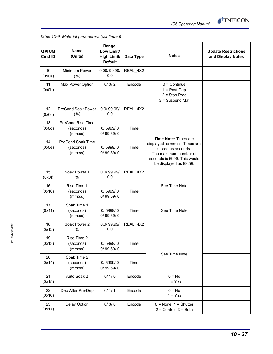 INFICON IC6 Thin Film Deposition Controller User Manual | Page 197 / 332