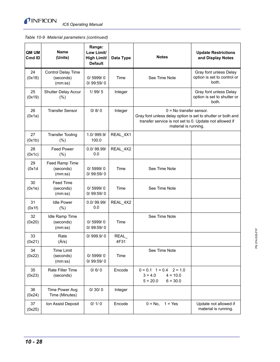 INFICON IC6 Thin Film Deposition Controller User Manual | Page 198 / 332