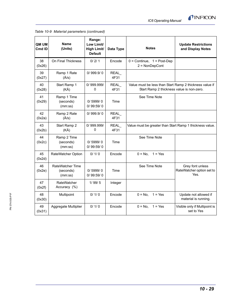 INFICON IC6 Thin Film Deposition Controller User Manual | Page 199 / 332