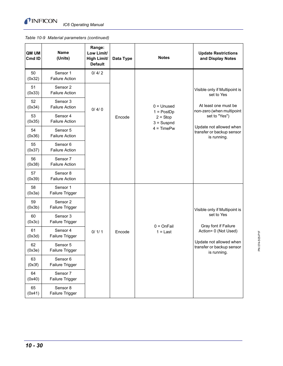 INFICON IC6 Thin Film Deposition Controller User Manual | Page 200 / 332