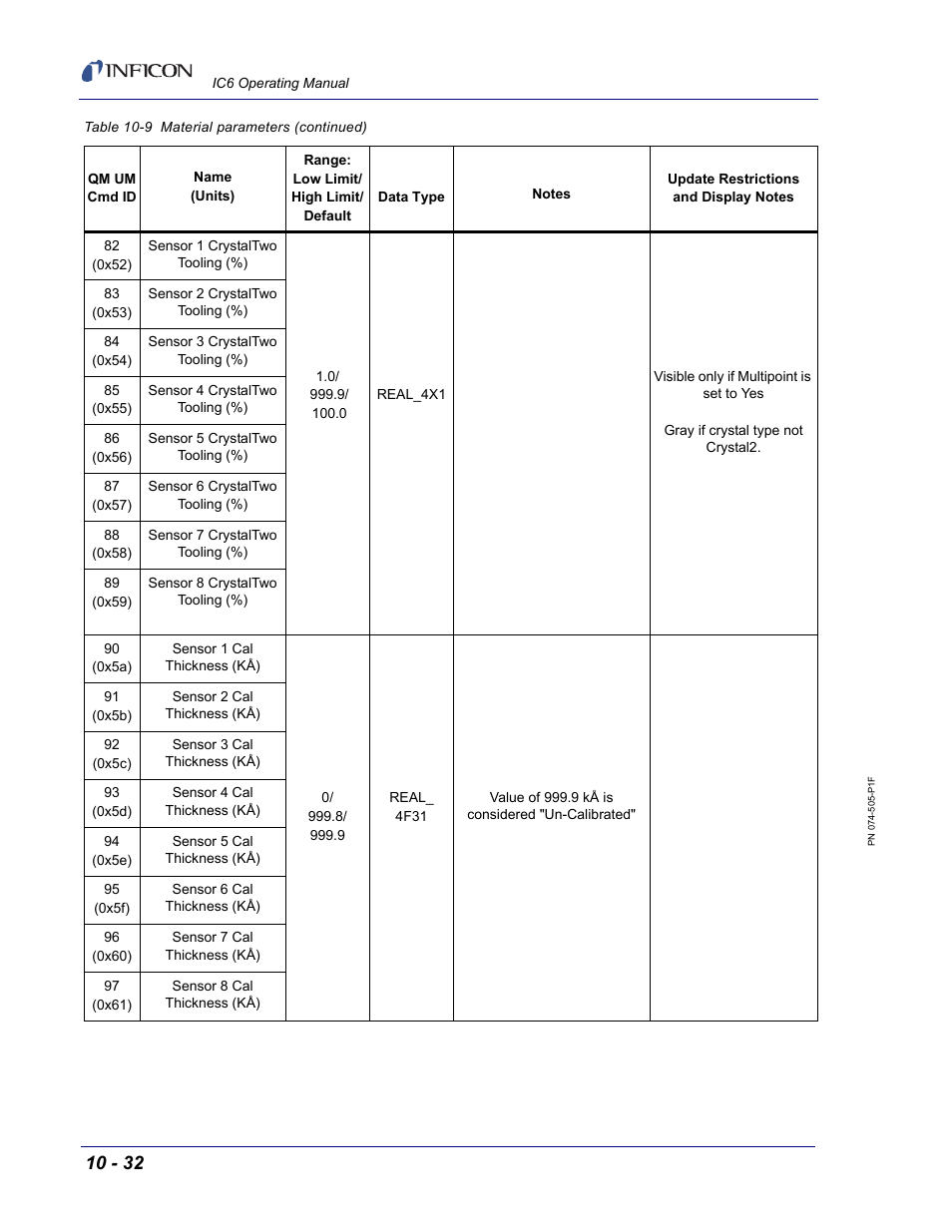 INFICON IC6 Thin Film Deposition Controller User Manual | Page 202 / 332