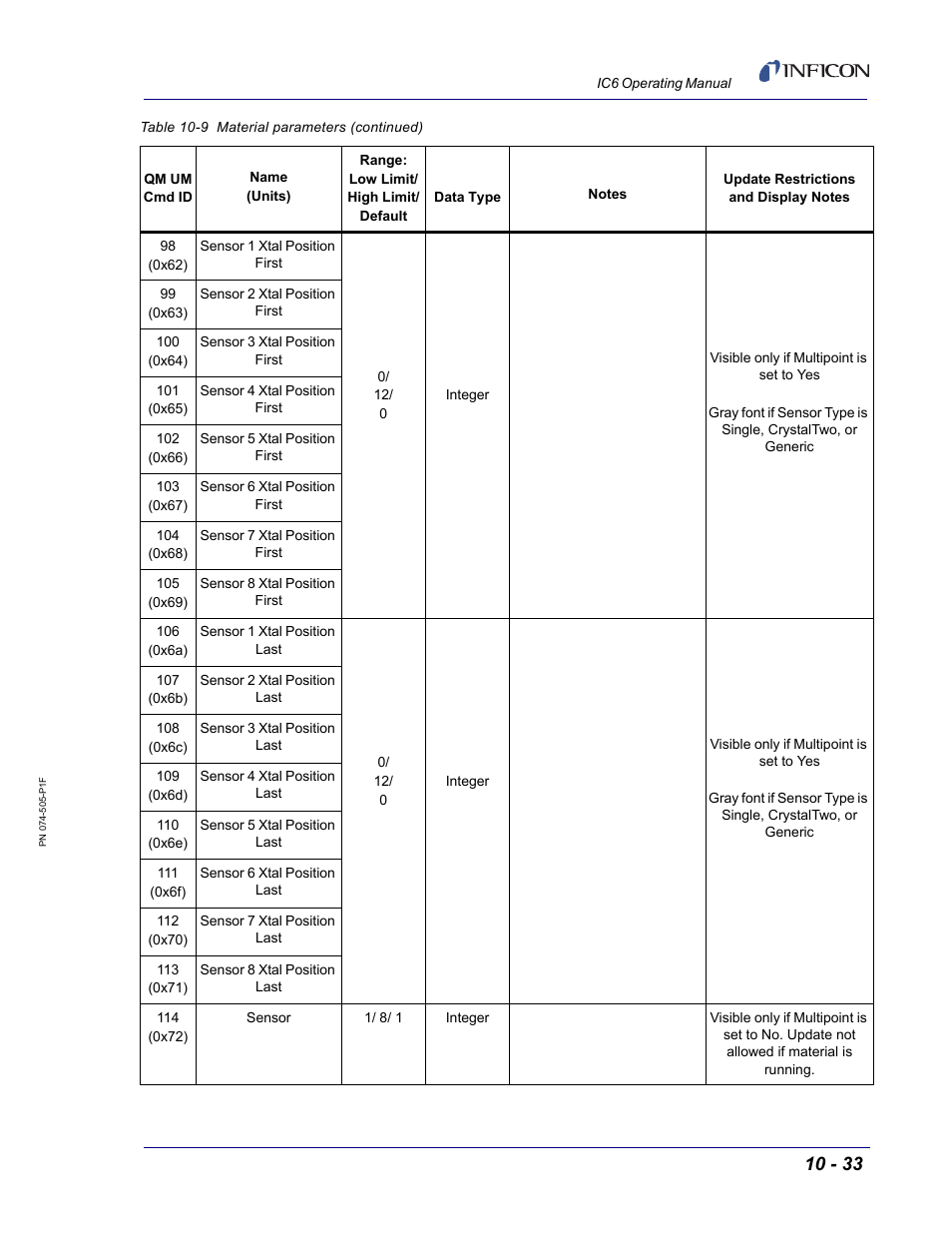INFICON IC6 Thin Film Deposition Controller User Manual | Page 203 / 332