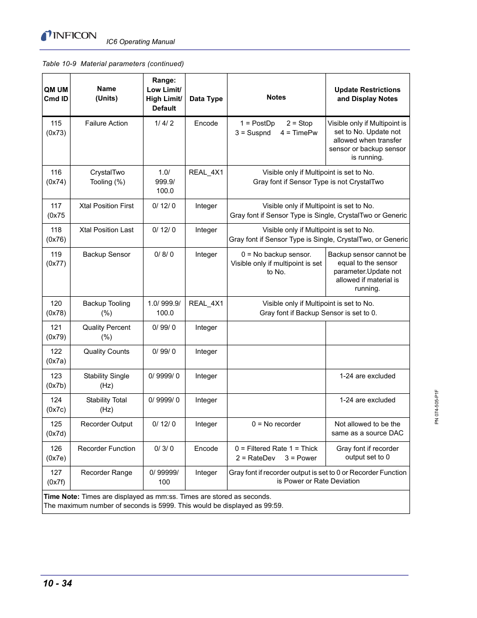 INFICON IC6 Thin Film Deposition Controller User Manual | Page 204 / 332