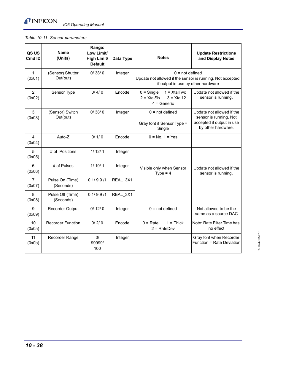 Ble 10-11, Table 10-11 | INFICON IC6 Thin Film Deposition Controller User Manual | Page 208 / 332