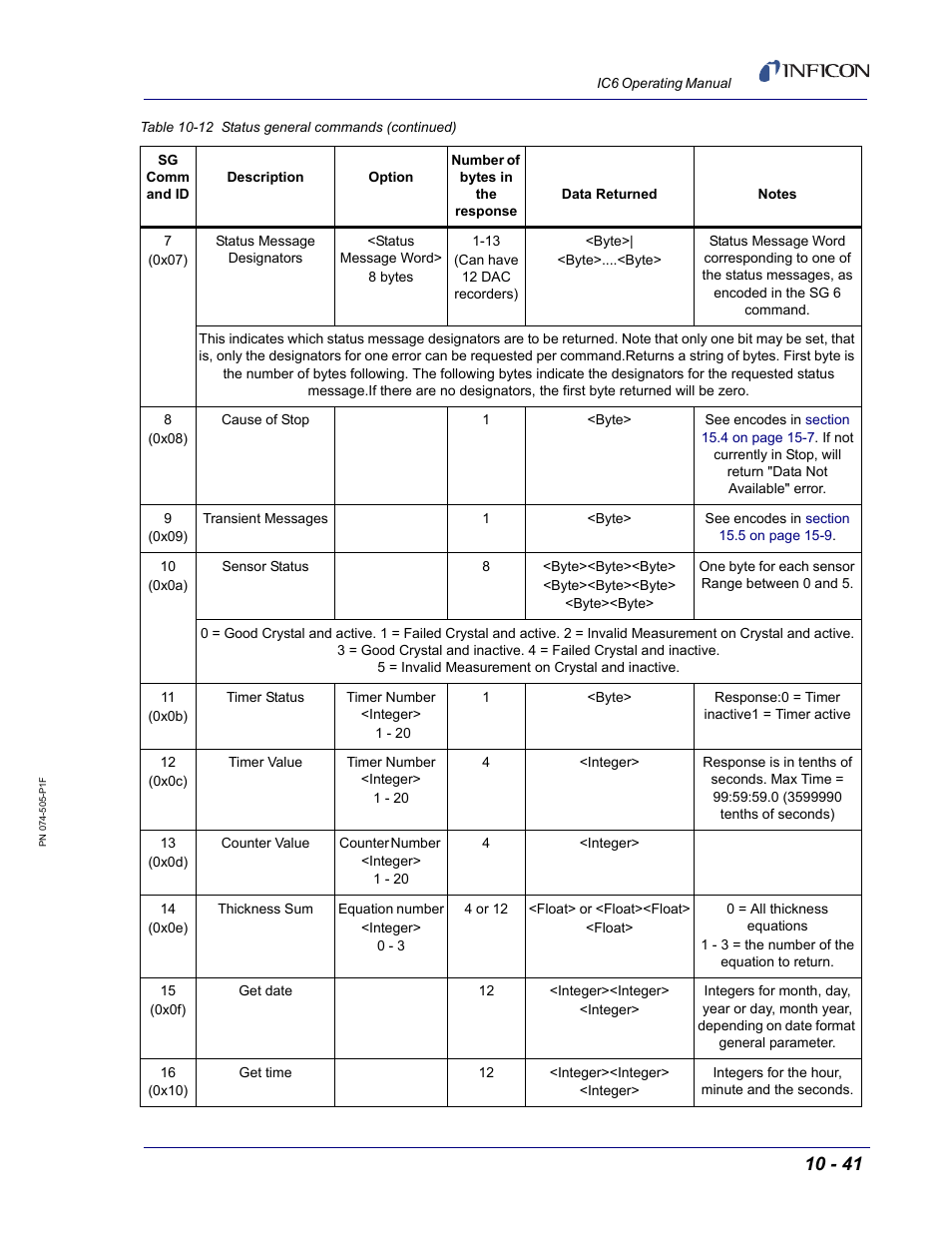 INFICON IC6 Thin Film Deposition Controller User Manual | Page 211 / 332