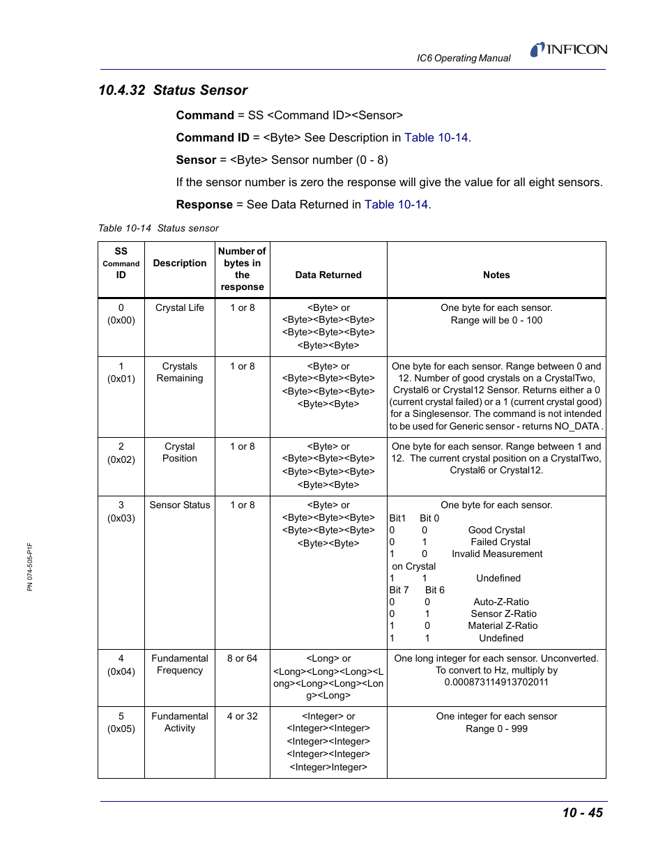 32 status sensor | INFICON IC6 Thin Film Deposition Controller User Manual | Page 215 / 332