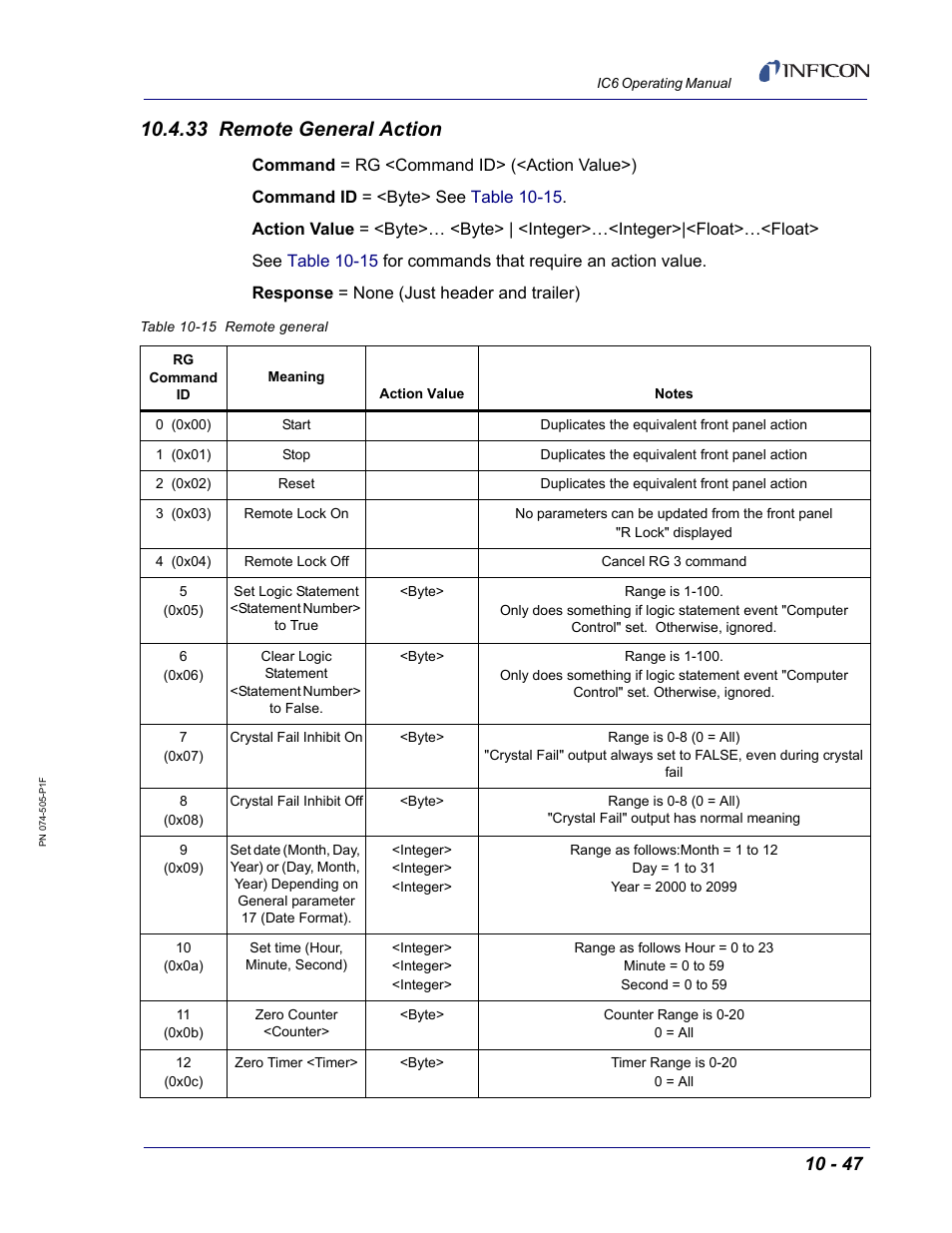 33 remote general action, Mmands, see | INFICON IC6 Thin Film Deposition Controller User Manual | Page 217 / 332