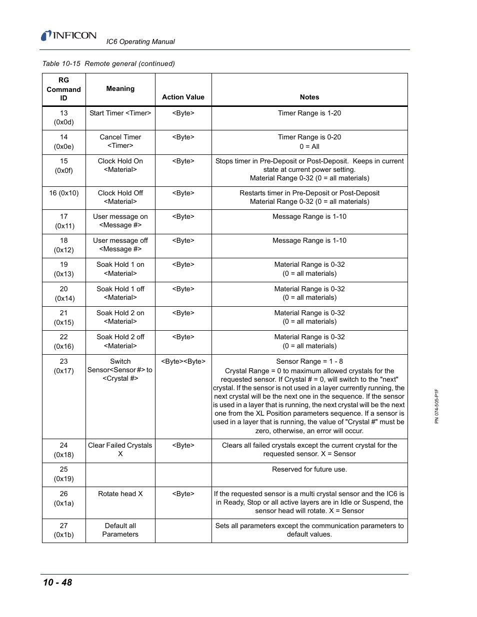 INFICON IC6 Thin Film Deposition Controller User Manual | Page 218 / 332