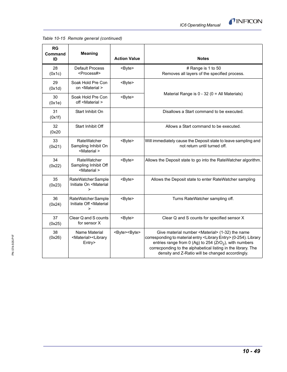 INFICON IC6 Thin Film Deposition Controller User Manual | Page 219 / 332