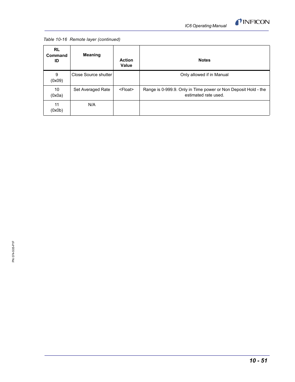 INFICON IC6 Thin Film Deposition Controller User Manual | Page 221 / 332