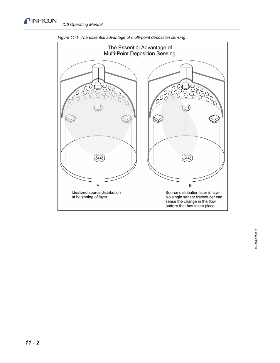 INFICON IC6 Thin Film Deposition Controller User Manual | Page 234 / 332