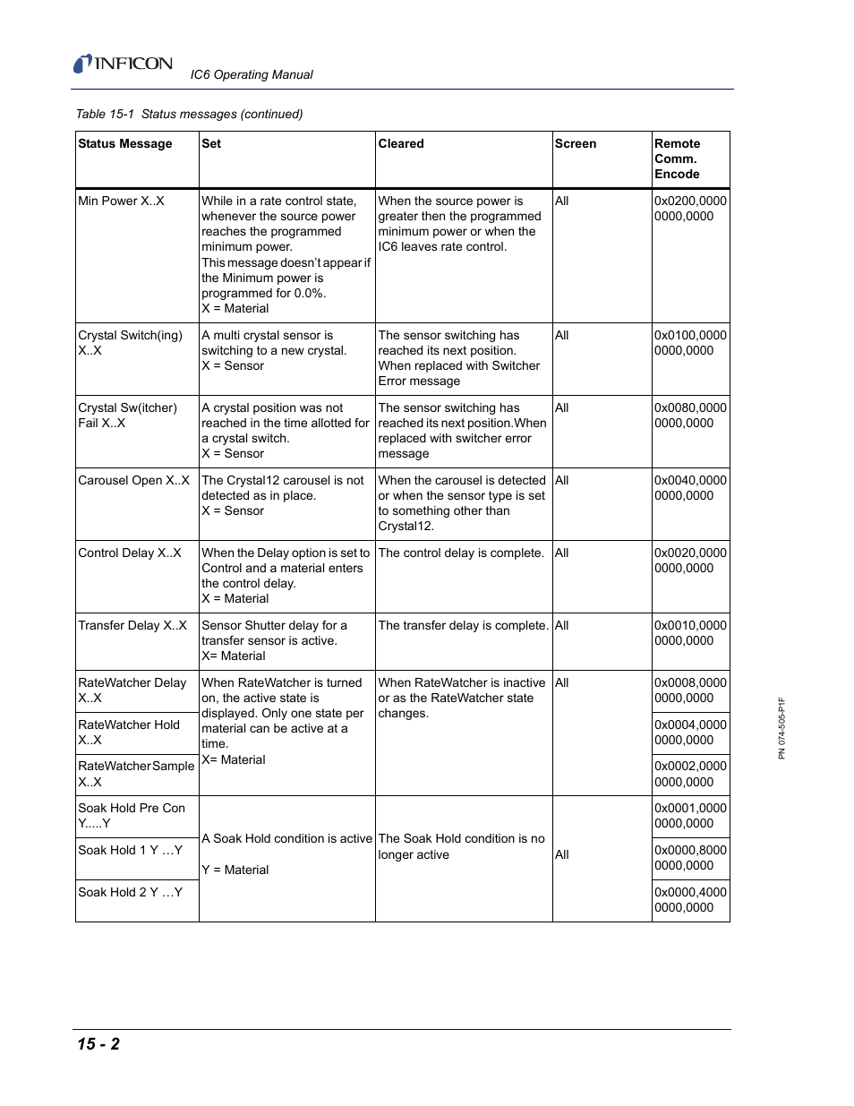 INFICON IC6 Thin Film Deposition Controller User Manual | Page 272 / 332