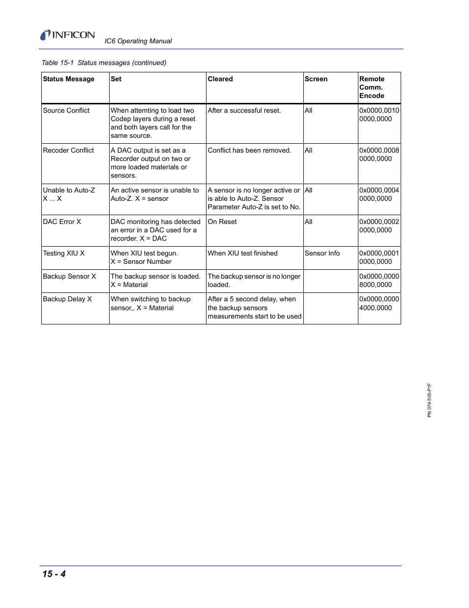 INFICON IC6 Thin Film Deposition Controller User Manual | Page 274 / 332