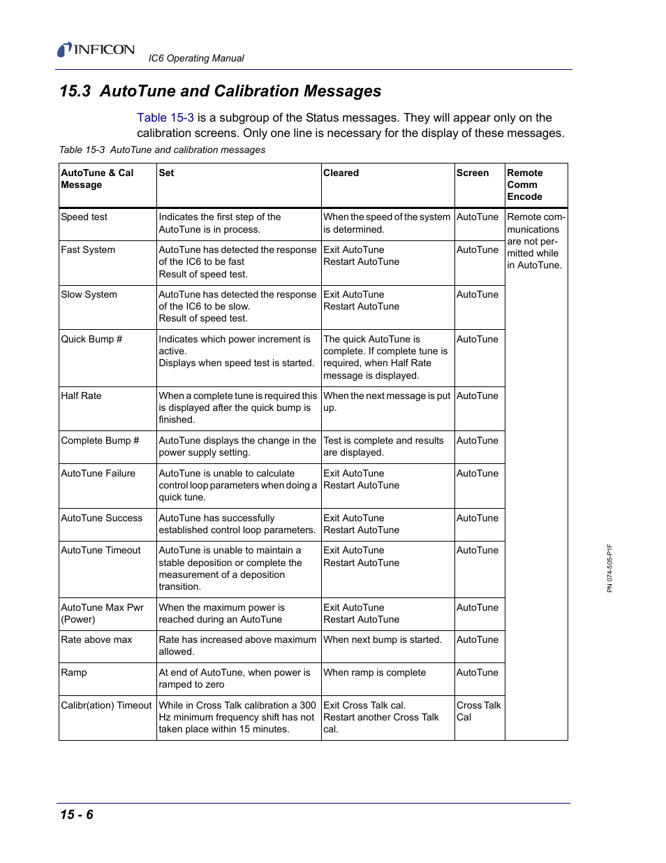 3 autotune and calibration messages | INFICON IC6 Thin Film Deposition Controller User Manual | Page 276 / 332