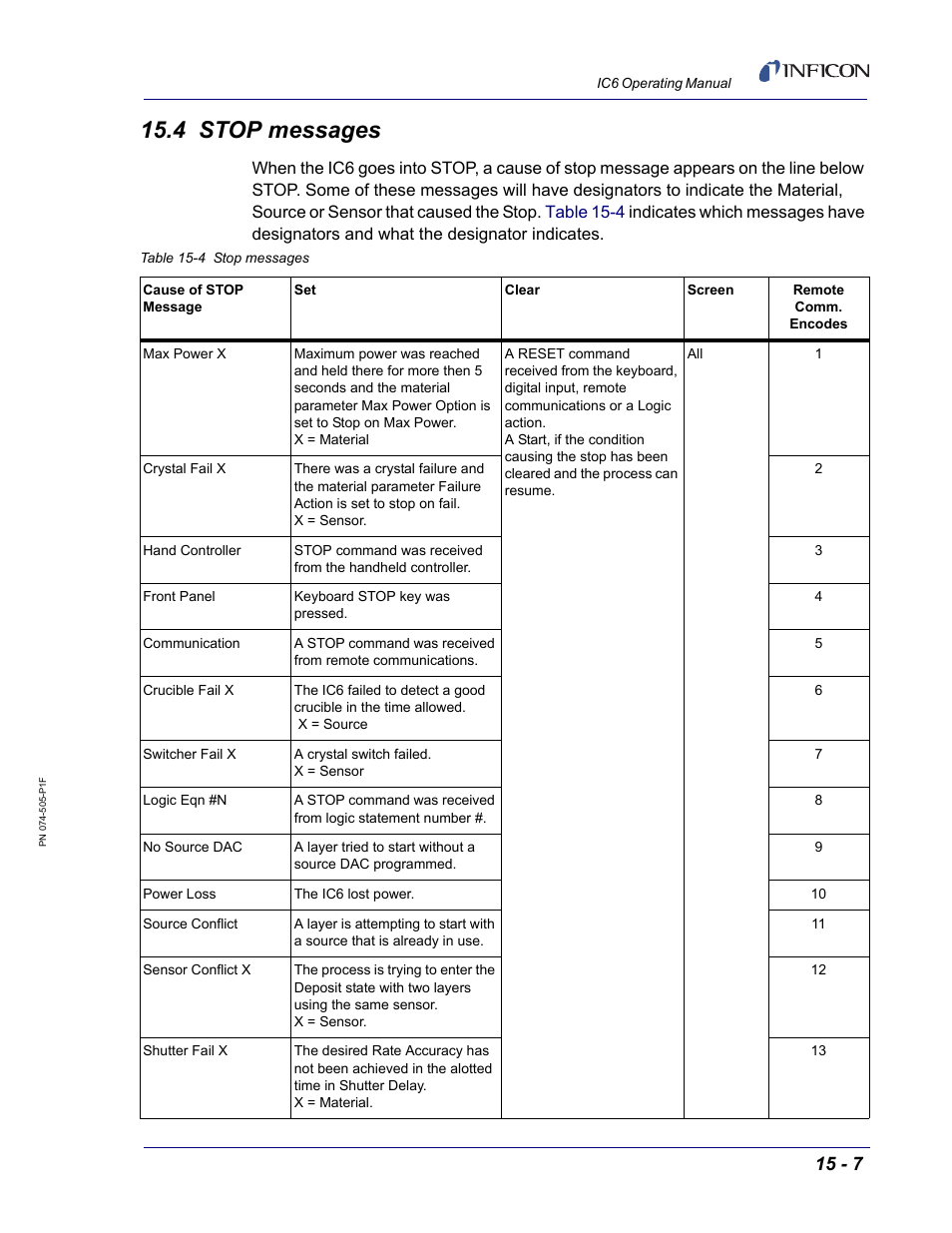 4 stop messages, Section | INFICON IC6 Thin Film Deposition Controller User Manual | Page 277 / 332