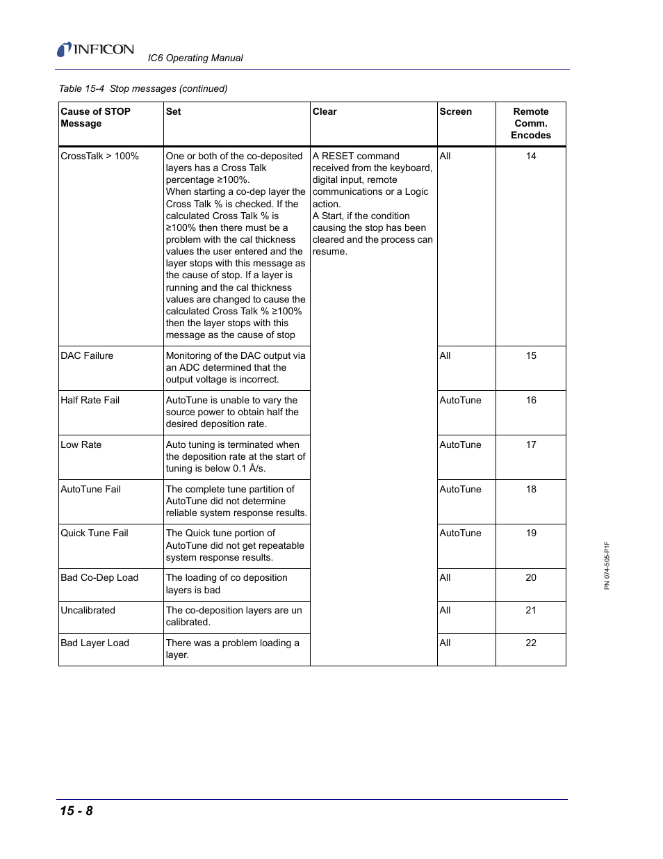 INFICON IC6 Thin Film Deposition Controller User Manual | Page 278 / 332