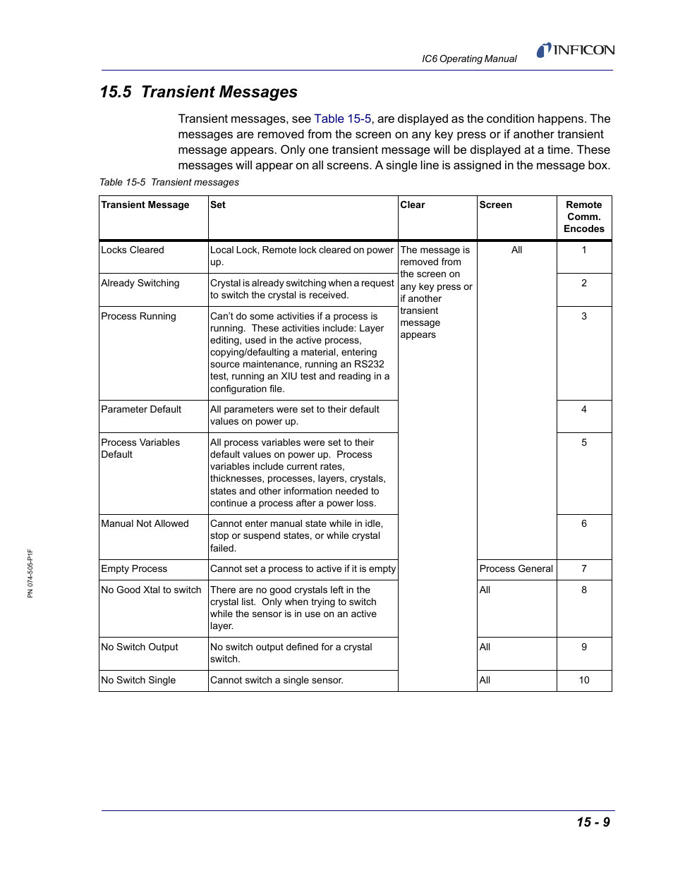 5 transient messages, Section 15.5, Section | INFICON IC6 Thin Film Deposition Controller User Manual | Page 279 / 332