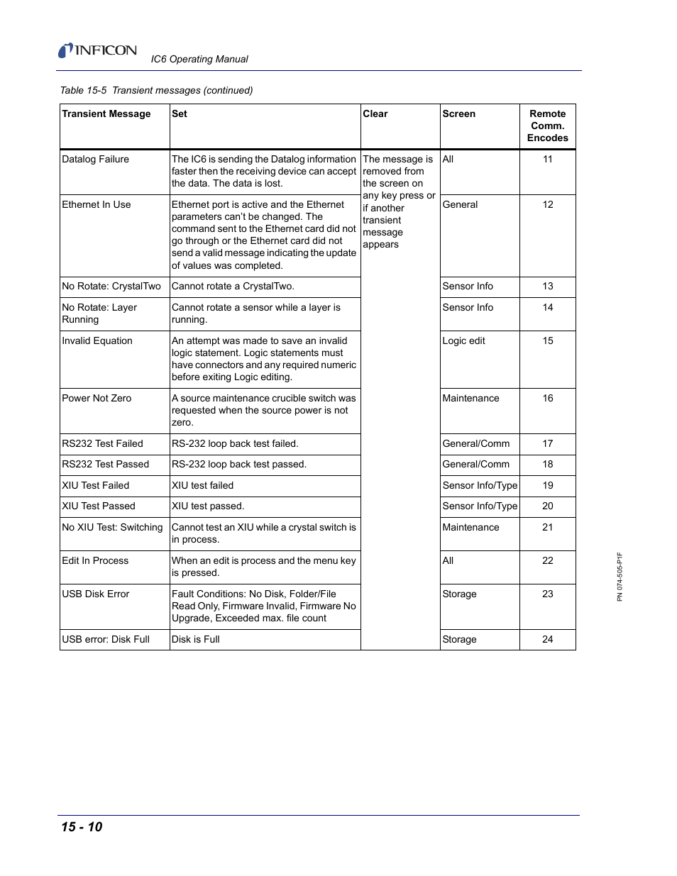 INFICON IC6 Thin Film Deposition Controller User Manual | Page 280 / 332