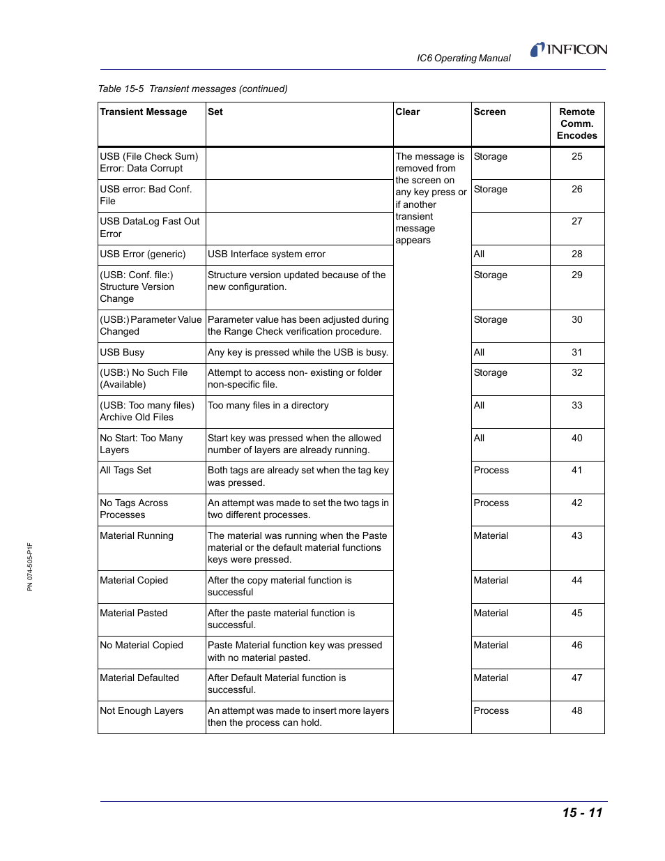 INFICON IC6 Thin Film Deposition Controller User Manual | Page 281 / 332