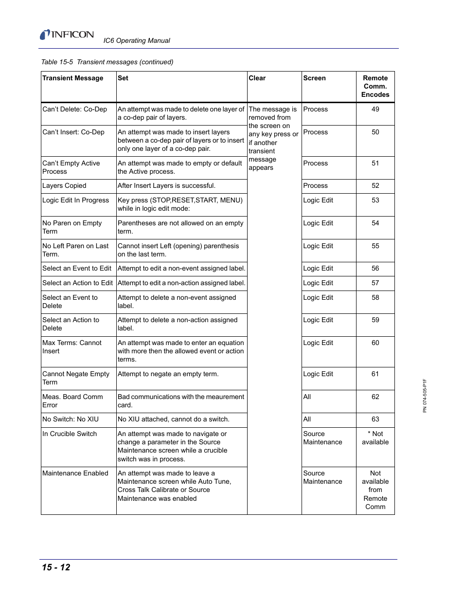 INFICON IC6 Thin Film Deposition Controller User Manual | Page 282 / 332