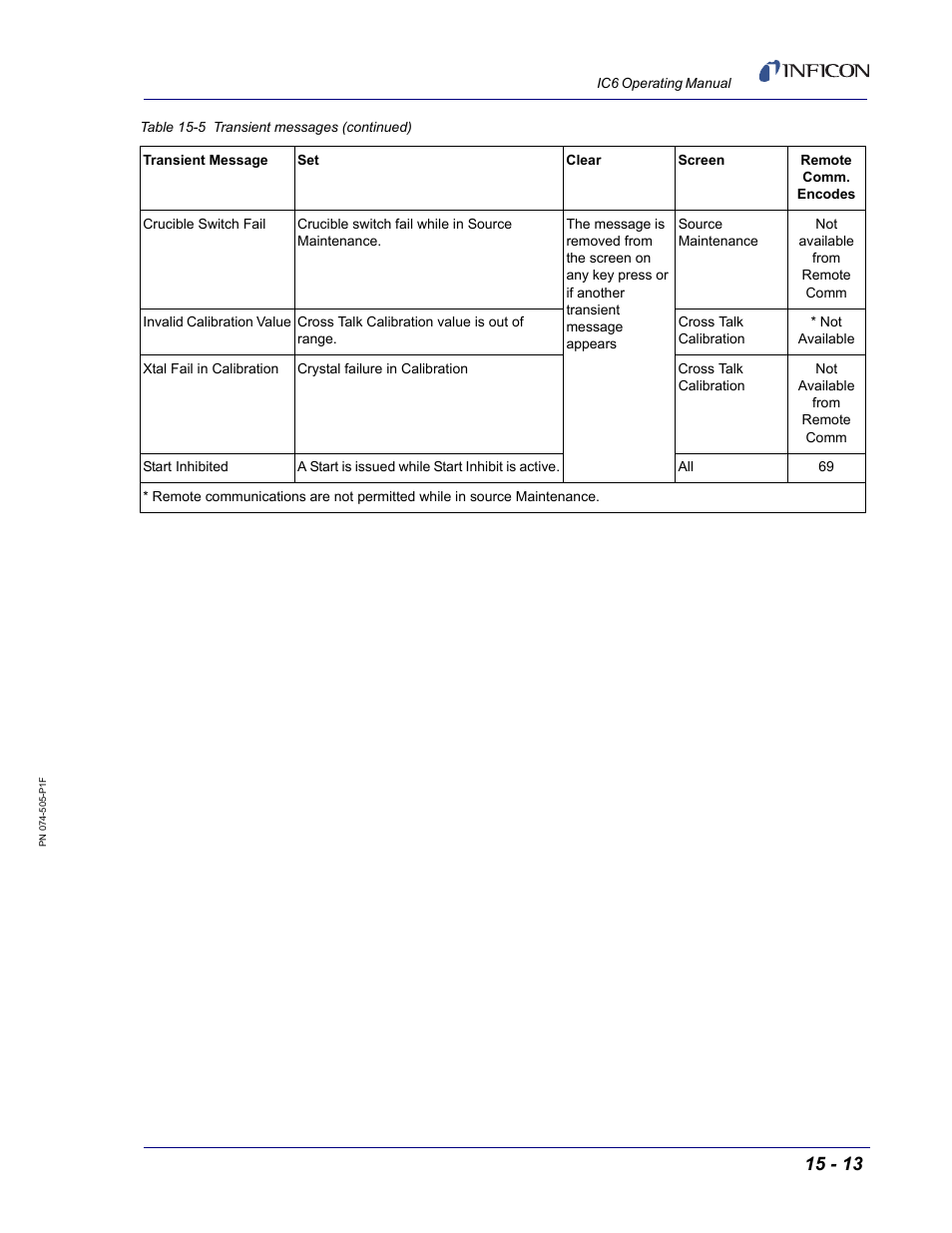 INFICON IC6 Thin Film Deposition Controller User Manual | Page 283 / 332