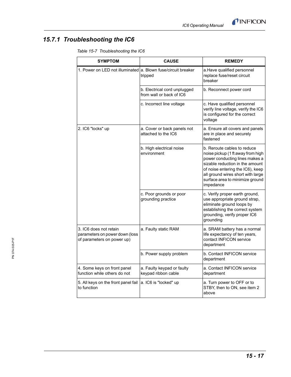 1 troubleshooting the ic6 | INFICON IC6 Thin Film Deposition Controller User Manual | Page 287 / 332