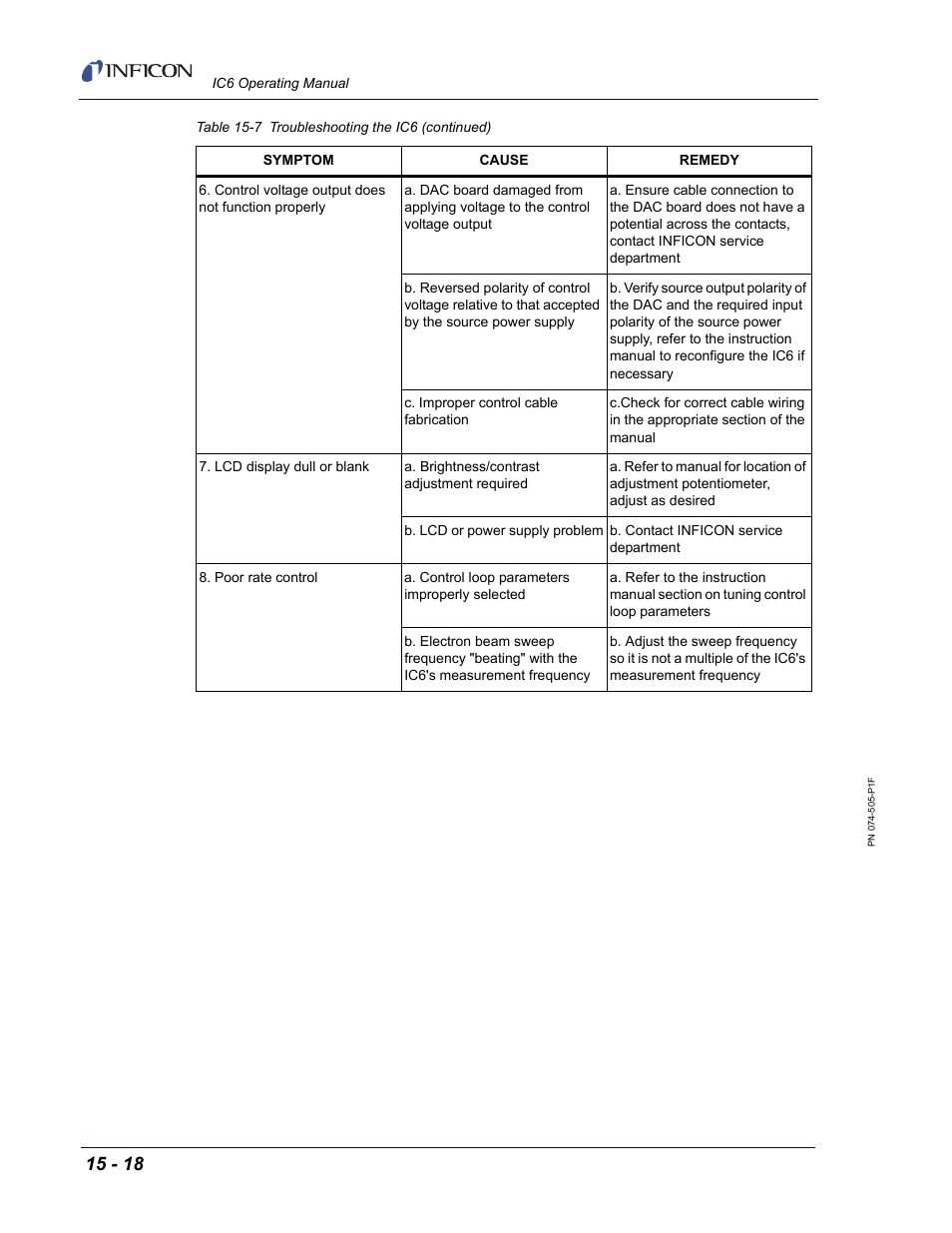 INFICON IC6 Thin Film Deposition Controller User Manual | Page 288 / 332