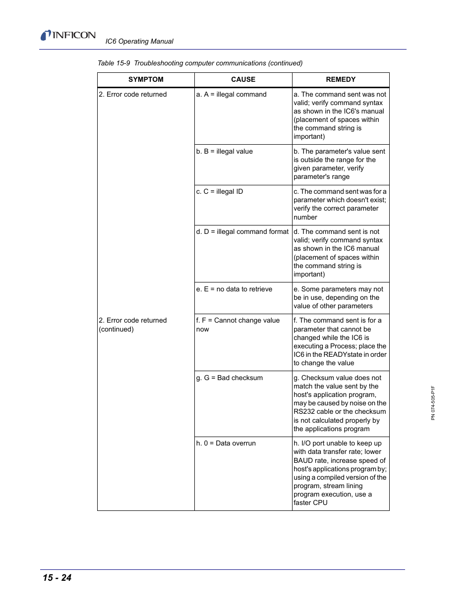 INFICON IC6 Thin Film Deposition Controller User Manual | Page 294 / 332