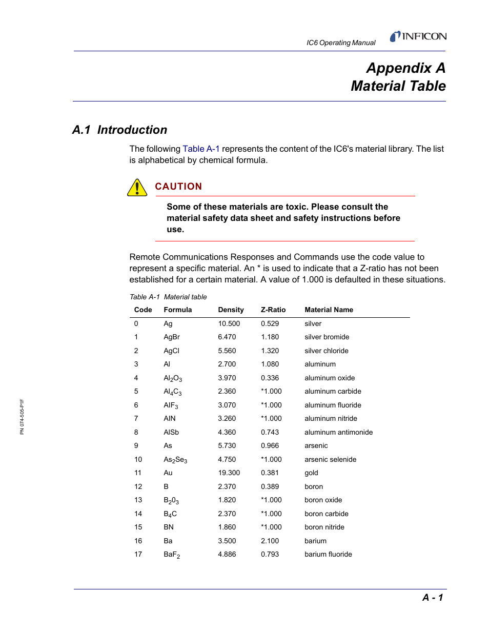 Appendix a material table, A.1 introduction, Appendix a | A - 1, Caution | INFICON IC6 Thin Film Deposition Controller User Manual | Page 325 / 332