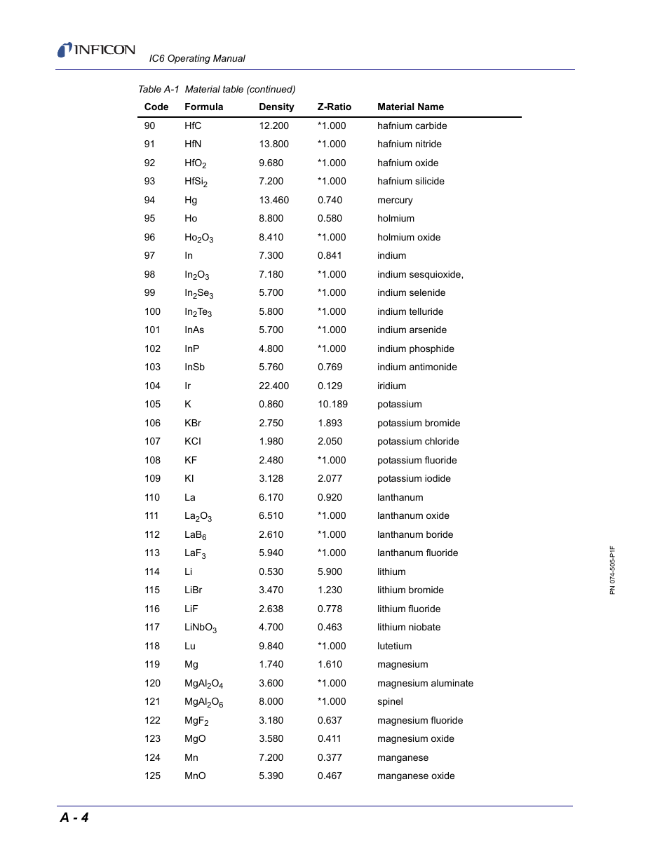 A - 4 | INFICON IC6 Thin Film Deposition Controller User Manual | Page 328 / 332