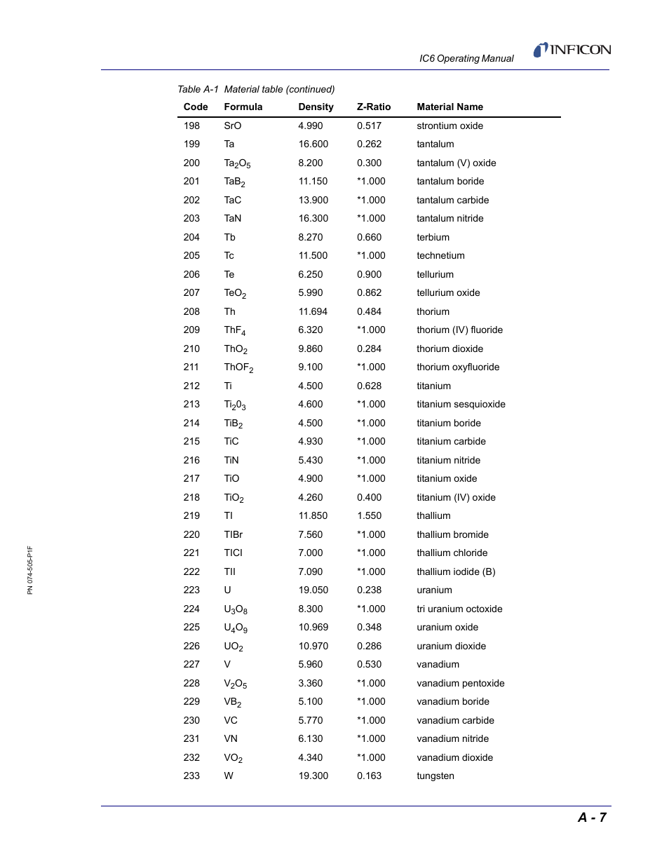 A - 7 | INFICON IC6 Thin Film Deposition Controller User Manual | Page 331 / 332