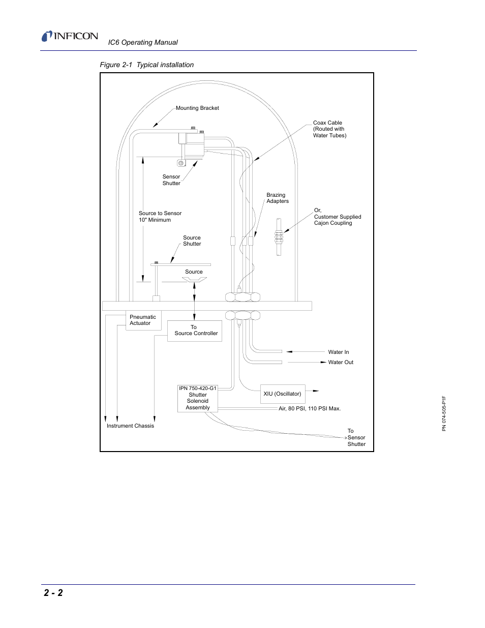 INFICON IC6 Thin Film Deposition Controller User Manual | Page 44 / 332