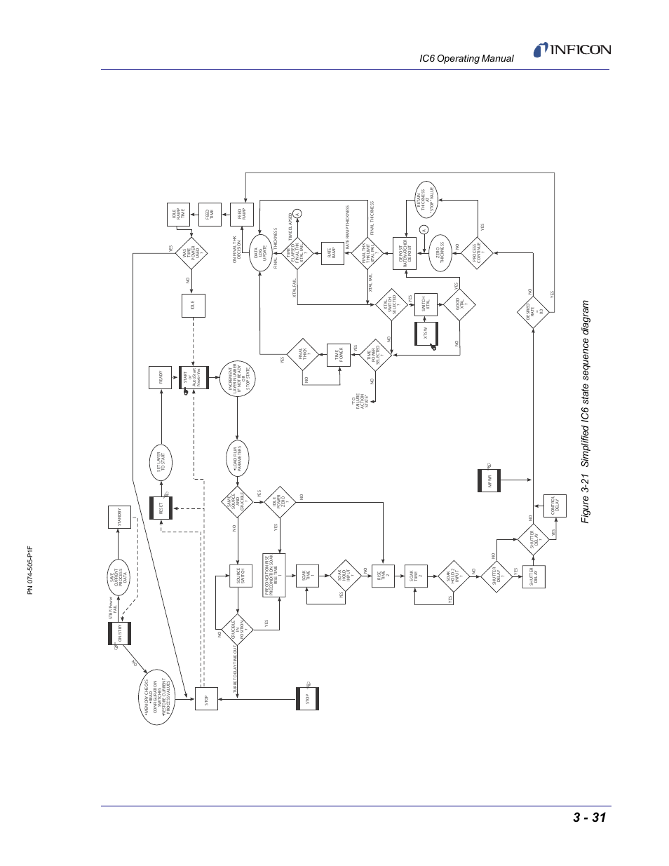 Figure 3-21 | INFICON IC6 Thin Film Deposition Controller User Manual | Page 85 / 332