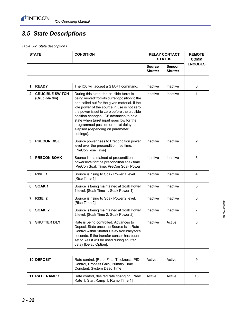 5 state descriptions | INFICON IC6 Thin Film Deposition Controller User Manual | Page 86 / 332