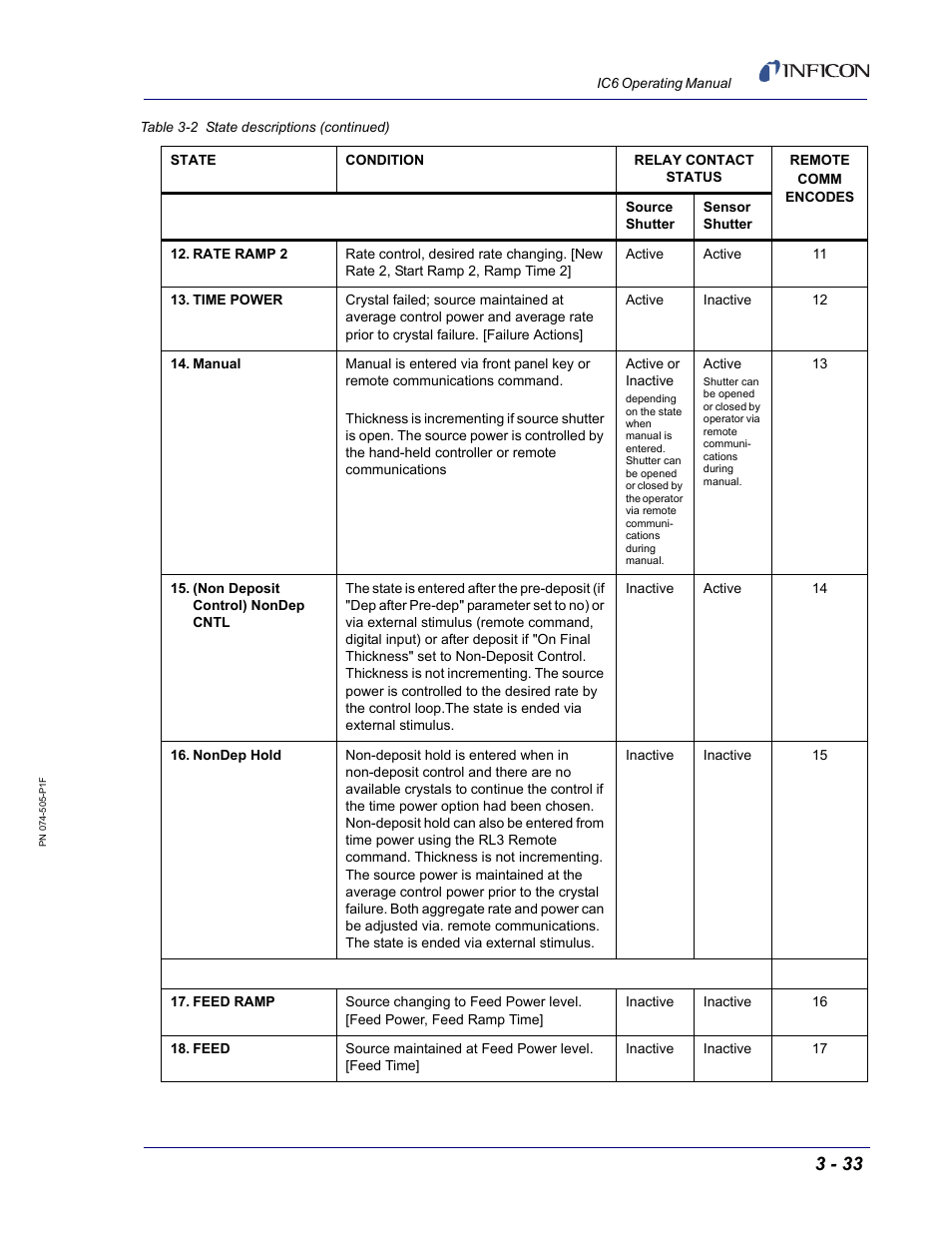 INFICON IC6 Thin Film Deposition Controller User Manual | Page 87 / 332